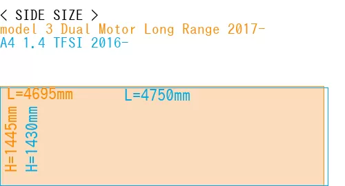 #model 3 Dual Motor Long Range 2017- + A4 1.4 TFSI 2016-